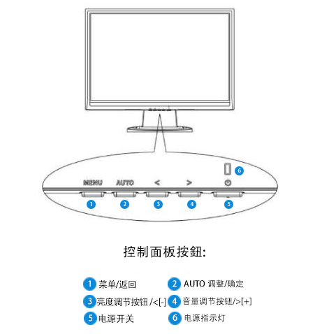 19寸觸摸工業(yè)顯示器控制面版