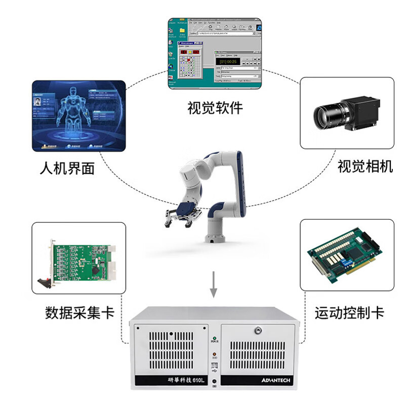 研華工控機(jī) IPC-510